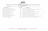 CANDIDATAS A LA PRESELECCION DE LA FALLERA MAYOR DE ... · seÑoritas candidatas a la preseleccion de la fallera mayor de valencia 2016-2017 censo comision listas provisionales sector