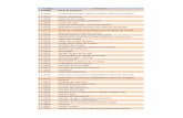 Código Productos 1.0.0000 Parts & Systemscrm-ar1.messefrankfurt.com/services/core/pool/oms/73.pdf1.1.0171 Fabricación y distribución de partes para maquinarias ... 1.1.1675 Válvulas