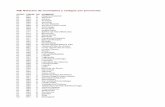 INE Relación de municipios y códigos por provinciasminasdesierramorena.es/wp-content/uploads/codigos_municipios.pdf · 02 027 3 Corral-Rubio 02 028 9 Cotillas ... 02 040 4 Hoya-Gonzalo