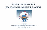 ACOGIDA FAMILIAS EDUCACIÓN INFANTIL 3 AÑOScolegioazorincalp.edu.gva.es/AZORIN/ORIENTACIO_EDUCATIVA_files... · Hace formas variadas con plastilina. Aunque mueve todo el brazo…