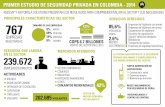 PRIMER ESTUDIO DE SEGURIDAD PRIVADA ... - … · primer estudio de seguridad privada en colombia - 2014 ... vigilante crecimiento anual principales caracterÍsticas del sector personal