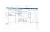 Matriz de Indicadores - Programa TRABAJA PERÚ - … · 2012-01-18 · Listas de Asistencia A Nivel de Oficina Zonal: ... Consolidado de la Dirección de promoción Social y ... Porcentaje