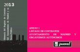Anexo I - transparencia.madrid.es · 201400137 300/2013/00611 zardoya otis,s.a. ... suministro de pienso compuesto natural con corrector y sal, paja de cereales, alfalfa en granulo