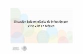Situación Epidemiológica de Infección por Virus Zika en … · Zika Transmisión de virus Zika ⦿Picadura de mosquito del género Aedes ⦿Transmisión perinatal Por vía transplacentaria