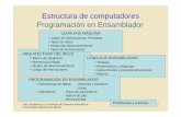 Estructura de computadores Programación en Ensamblador · Dpto. Arquitectura y Tecnología de Sistemas Informáticos. Universidad Politécnica de Madrid 1 Estructura de computadores