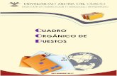 CUADRO ORGÁNICO DE PUESTOS - Universidad Andina del … · l ivei )ad andina del cusco "acreditada internacionalmente" "dejan sin efecto resolucion n° 143-cu-2015-uac y aprueban