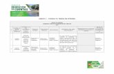 ANEXO 1 CONSULTA TEMAS DE INTERES - … · procedimientos contractuales de la Entidad (para veedores ciudadanos). GESTION CONTRATACI ON SUBGERENCIA DE ... títulos mineros en Colombia.