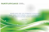 ANÁLISIS DE LA COMPETITIVIDAD DEL GAS NATURAL VEHICULAR GNV EN ... · Análisis de la competitividad del Gas Natural Vehicular GNV en vehículos convertidos Resumen: Este documento