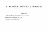 3. Modelos, señales y sistemas - eng.newcastle.edu.aujhb519/teaching/caut1/Apuntes/C04.pdf · 3. Modelos, señales y sistemas Panorama Obtención experimental de modelos Respuesta