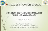 ESTRUCTURA DEL TRABAJO DE TITULACIÓN …aka-cdn.uce.edu.ec/ares/w/facs/fiq/Unidad de titulación/2017 2017... · 3.Complementarios. 1. PRELIMINARES ... especificaciones de la norma