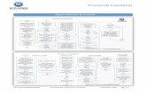 Diagrama del Proceso de Inventarios - eco-horu.com.mxeco-horu.com.mx/web/ARCHIVOS/SA2016/AYUDAS/Diagram... · Un Concepto de Entrada o Salida de Cuenta de Inventario es un tipo de