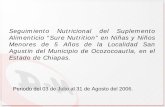 Seguimiento Nutricional del Suplemento Alimenticio “Sure ...d-mmexicana.com.mx/pdf/chiapas-sure-nutrition-infantil-2006.pdf · Alimenticio “Sure Nutrition” en Niñas y Niños