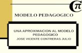 MODELO PEDAGOGICO - JVCONTRERASJ · modelo pedagogico heteroestructurante transmitir informaciones y normas informaciones particulares, definiciones y normas instruccional, cronologica