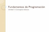 Fundamentos de Programaciónmapaches.itz.edu.mx/~mbarajas/FP/unidad1FP.pdf · 1.1.2 Software de programación Es el conjunto de herramientas que permiten al programador desarrollar