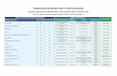 DIRECCIÓN DE INSPECCIÓN Y CERTIFICACIÓN · INTRADEVCO INDUSTRIAL S.A. Lima Lima Inspección Autorización Sanitaria de Traslado 2017-03-10 012-I-2017 (DICER-FOR-014), Cumple buenas