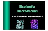 8. Ecologia microbiana - files.jagudeloc.webnode.esfiles.jagudeloc.webnode.es/200000401-4b26a4c1e8/8. Ecologia... · Alguna terminología Hábitat: Es el lugar o espacio vital que