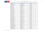 Listado de Muestreadores Calificados en Monitoreo de ... · Listado de Muestreadores Calificados en Monitoreo de Caligus Años 2008-2018 25-06-2018 APELLIDOS NOMBRES RUT DV ABARCA