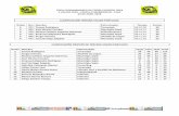 COPA CUNDINAMARCA DE CROSS COUNTRY 2018 3 VALIDA …clasificacionesdelciclismocolombiano.com/sites/default/files/... · 475 Emanuel Alejandro Rodriguez Municipio Sopó 06:11:13 30