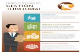 Gestión territorial - gob.mx · Title: Gestión territorial.jpg Created Date: 5/22/2018 12:54:11 AM