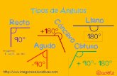 Tipos de Ángulos Llano 180 90 180 - Imagenes Educativas ... · un ángulo de más de 90° pero menos de 180° Los ángulos + 90°- 180°