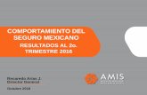 COMPORTAMIENTO DEL SEGURO MEXICANO · aseguramiento justificados con base en los resultados de un Estudio de Pérdida Máxima Probable (PML, por sus siglas en inglés) sujetarse a