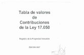 Tabla valores de Contribuciones de la Ley 17d).pdf · valores de contribuciones de la ley 17.050 - operaciones reingreso del documento por caducidad o rechazo de la inscripcion i