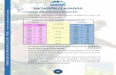 NATACIÓN CLAVADOS - colombiaacuatica.com · Plan de entrenamiento del macrociclo actual. 2. Plan Perspectivo del atleta 3. Dinámica de cargas (Volumen, Intensidad, Densidad, Rendimiento)