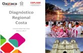 Diagnóstico Regional Costa - COPLADE General b) Distribución territorial de la población • La región de la Costa se integra por 50 municipios donde se distribuyen 1,607 localidades,