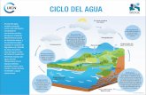 Ciclo de agua - iucn.org · Created Date: 1/18/2018 9:22:18 AM