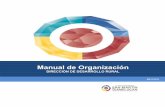 Manual de Organización - sanmartintexmelucan.gob.mxsanmartintexmelucan.gob.mx/transparencia/_leyes_/i_leyes/manuales... · tecnologías de agroindustria, administración de proyectos