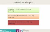 Intoxicación por - academia.cat · Intoxicación por … Enalapril dosis tóxicas >300 mg (200 mg) Amlodipino dosis tóxicas >100 mg (100 mg) Atenolol dosis tóxicas >200 mg