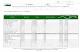 Sistema de Información de Mercados de Productos Agrícolas ...fhia.org.hn/dowloads/simpah_pdfs/2.6.SPSDY_PEC.pdf · Sistema de Información de Mercados de Productos Agrícolas de