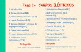Tema 1- CAMPOS ELÉCTRICOS · 3 Conductores y aislantes (21.2) 4 Ley de Coulomb.(21.3) 5 Campo eléctrico y principio de superposición.(21.4) ... sobre q2 ejerce q1) 2 21 21 1 2