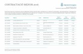 CONTRACTACIÓ MENOR 2016 - dipta.cat · 2016- 0000222 Subministrament taquilles ECM Tarragona Subministraments Ramon Bergadà mecanització ... SISTEMES D'OFICINA DE ... 2016- 0001564