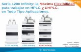 Serie 1200 Infinity: la Máxima Flexibilidad para trabajar ... · Un modelo de Inyector para cada aplicación G4226A 1290 Infinity Autosampler G4278A 1290 Infinity LC Injector HTC