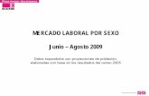 MERCADO LABORAL POR SEXO Junio – Agosto 2009 · actividad realizada y sexo Total nacional 2009 (Junio - Agosto) Fuente: DANE, Gran Encuesta Integrada de Hogares – GEIH ∆Incluye: