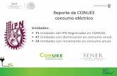 Reporte de CONUEE consumo eléctrico - sg.ipn.mx Sesion Ordinaria 2018/Centro Mexicano... · Fases de eco-etiqueta institucional Eco-etiqueta 2: Otorgamiento frente al Plan de implementación.