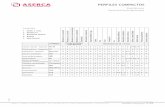 PERFILES COMPACTOS - Aserca : al servicio de los carroceros · Isobutileno – Isopreno IIR butyl 4 5 4 3 1 1 5 1 5 5 5 5 1 2 3/4 5 4 1 5 ... Propriedades mecánicas Resistencia al/a