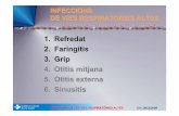 1. Refredat 2. Faringitis 3. Grip 4. Otitis mitjana 5 ... · tota faringitis aparentment estreptocòccica que presenti un fracàs terapèutic. ... Microsoft PowerPoint - IVRA H Mar.ppt