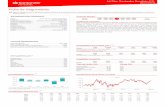 Ficha de Seguimiento - Santander Asset Management España · Nº Registro DGS: N-4570 0,08% Mi Plan Santander Decidido, Plan de Pensiones DOCUMENTO DE DATOS FUNDAMENTALES PARA EL