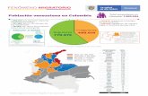 Población venezolana en Colombia Total venezolanos en Colombia · Atenciones en salud reportadas a SISPRO Gestantes atendidas Entre 1 de marzo de 2017 a 31 de marzo de 2019 se han
