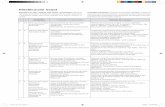 Planificación Anual - Libros para un mundo mejortintafresca.com.ar/catalogo/i/prim_ing/yes3_planificacion.pdf · 6 Planificación Anual Expectativa de logro integrada final (tareas