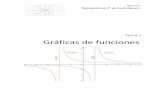 Gráficas de funciones - estosientraenelexamen.com 1 2º bachillerato.pdf · f) Función cúbica y polinómica de grado mayor que 3 Para representarlas gráficamente basta con estudiar