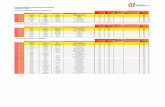 LLIGA TERRITORIAL DE GIMNÀSTICA RÍTMICA CURS 2016-2017extra.girones.cat/ceg/doc/16.17/ResultatsRitmicaSCF.pdf · LLIGA TERRITORIAL DE GIMNÀSTICA RÍTMICA CURS 2016-2017 CATEGORIA