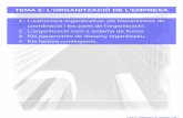 TEMA 6 L'ORGANITZACIÓ DE L'EMPRESA - rua.ua.es 6 L... · Tema 6: L'organització de l'empresa. Pàg. 2 OBJECTIUS D'APRENENTATGE DEL TEMA: • Entendre els resultats que produeix
