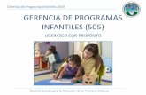 Presentación de PowerPoint · Derechos del Niño, Ley PINA artículos relacionados con el derecho vulnerado y citelos) Gerencia de Programas Infantiles 2019 Gestión Social para