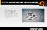 Movimientos ondulatorios - sce1fe2a743ab0a00.jimcontent.com · ondas tridimensionales se conocen también como ondas esféricas, porque sus frentes de ondas son esferas concéntricas