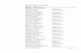 Año: Municipio: AHUALULCO - cjslp.gob.mx AUXILIARES 2013.pdf · ulises hilario garcia flores segundo suplente población: rincon de yerbabuena simon garcia guel propietario lino