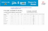 IV Torneo Cabildo de Tenerife de Atletismo Escolar ... · 4 Torneo Cabildo de Tenerife de Atletismo Escolar - Programa Deporte Joven F A S E S E M I F I N A L 1ª Jornada –Zona