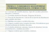TEMA 2.- VARIABLES ALEATORIAS UNIDIMENSIONALES.- …acorral.etsisi.upm.es/Tel_Estadistica/TEMA_2_VARIABLES_ALEATORIAS_2017... · TEMA 2.- VARIABLES ALEATORIAS UNIDIMENSIONALES.- CURSO